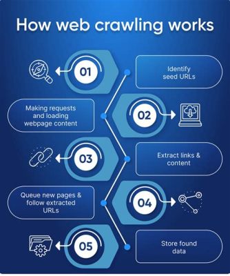 How to Crawl a Website: A Guide to Web Crawling with Multiple Perspectives